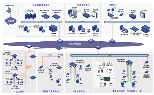 機場監(jiān)控原理圖.jpg