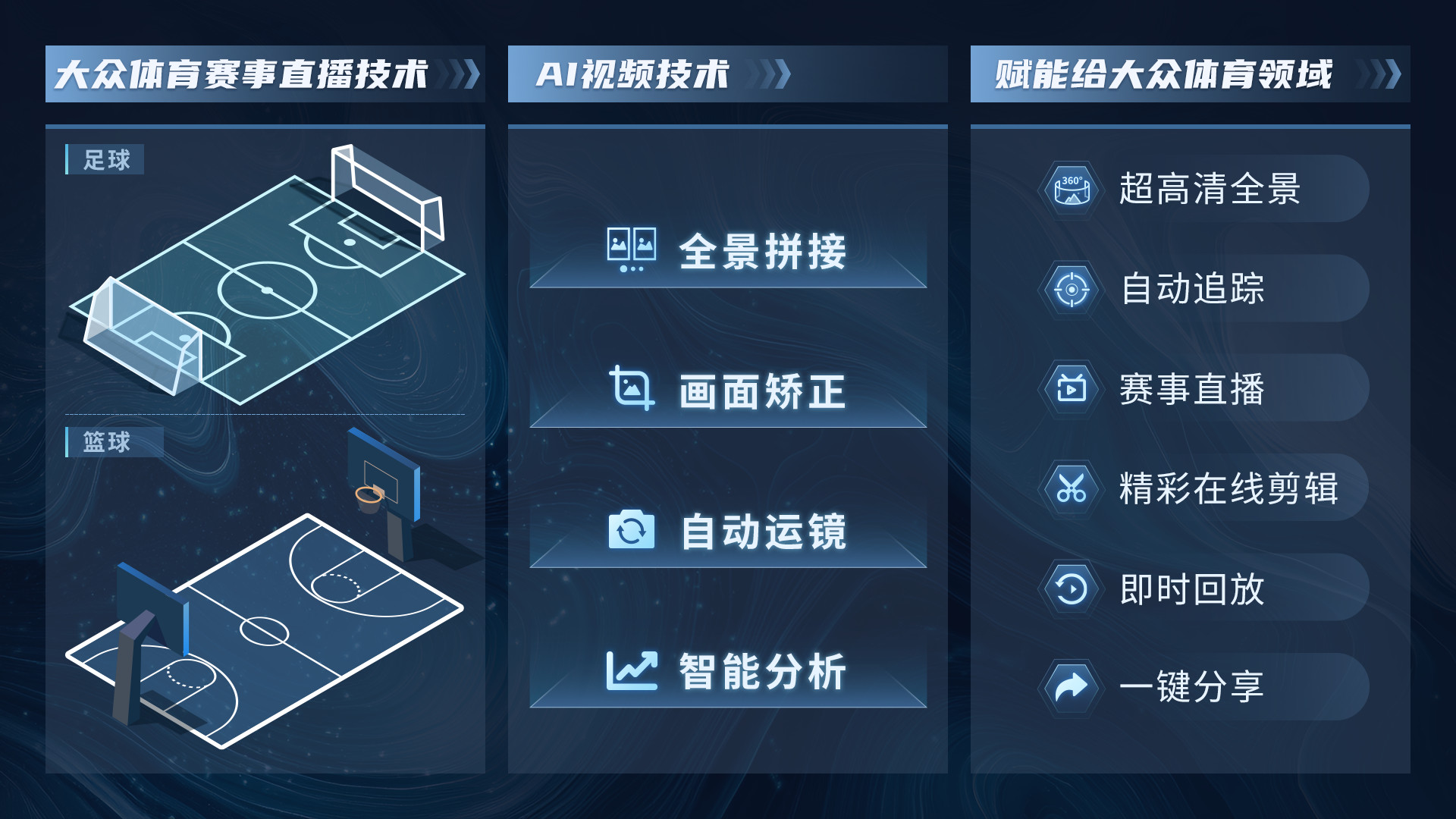 「宇視運(yùn)動(dòng)」AI體育場(chǎng)館直播方案，用視頻與數(shù)據(jù)輕松記錄賽事精彩